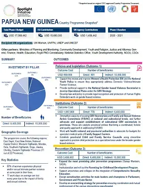 Papua New Guinea Country Programme Snapshot