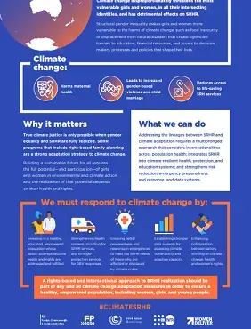 Infographic: Infographic on Advancing Sexual and Reproductive Health and Rights (SRHR) for Climate Adaptation and Resilience