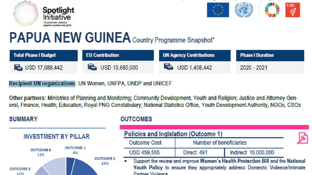 Papua New Guinea Country Programme Snapshot